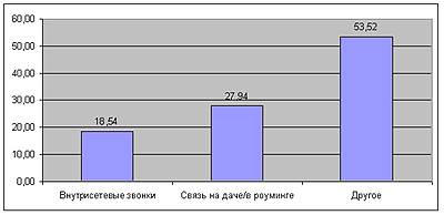 ОПМС - Общество потребителей мобильной связи - CNews