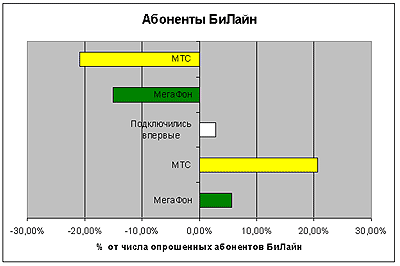 ОПМС - Общество потребителей мобильной связи - CNews