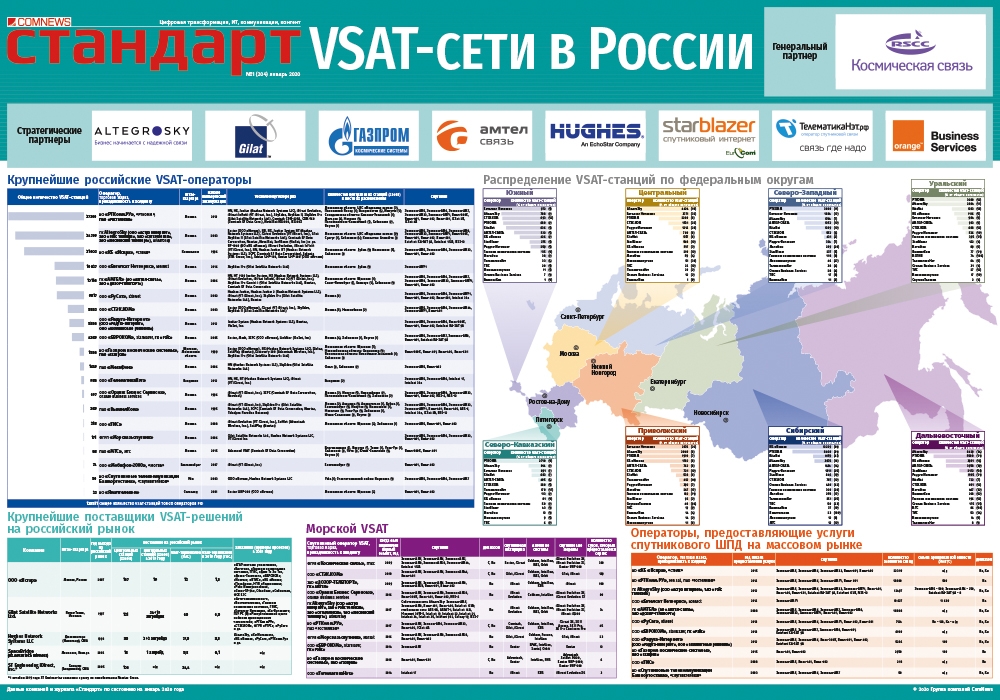 Федеральные сети рф