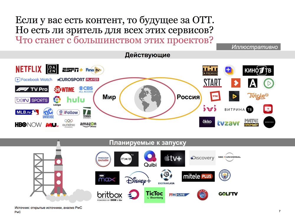 Российские интернет тв. Отт-сервисы что это такое. Источники интернет телевидения. Интернет Телевидение с форум. Ott сервисы сравнение.