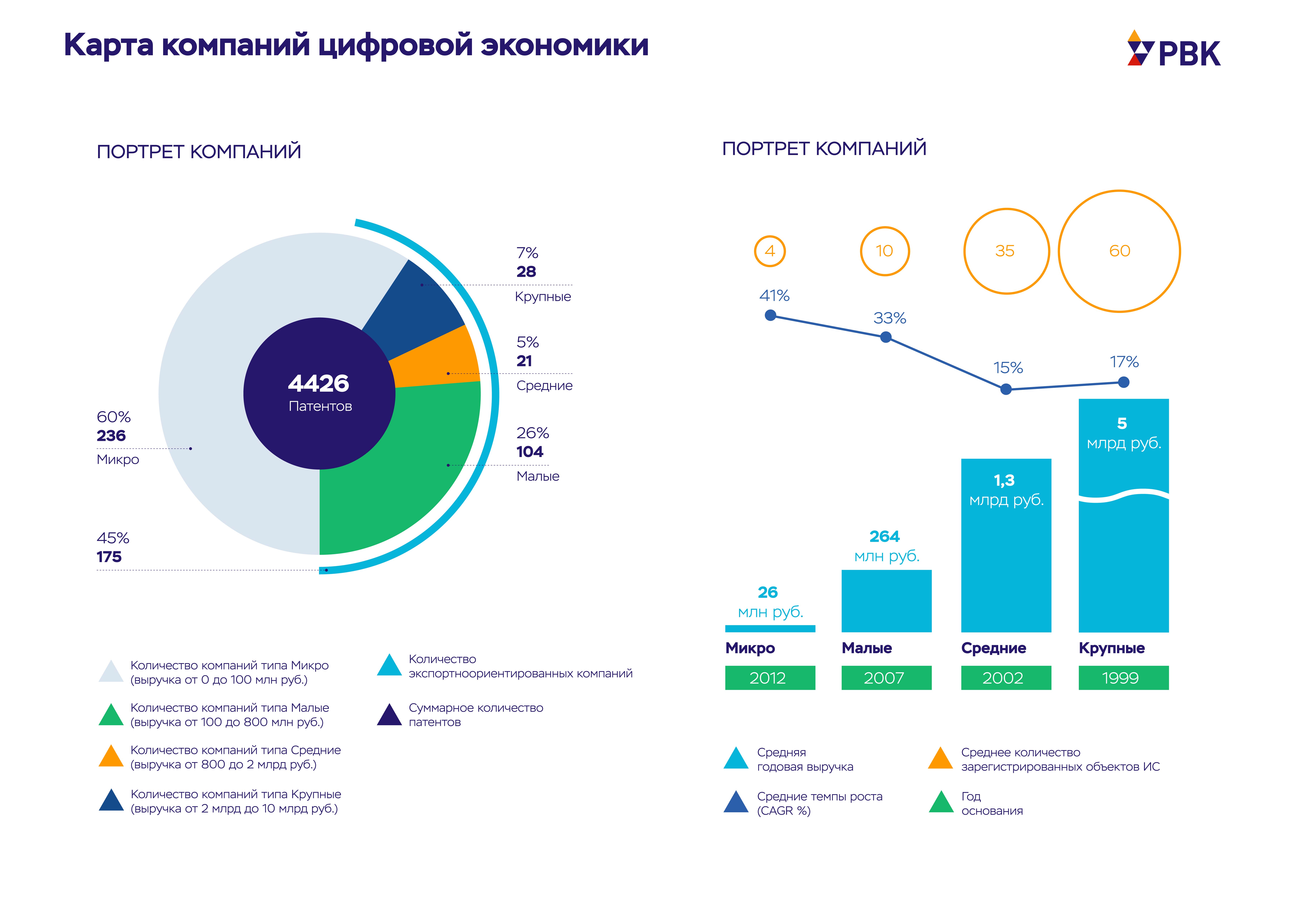 Что есть цифровая экономика