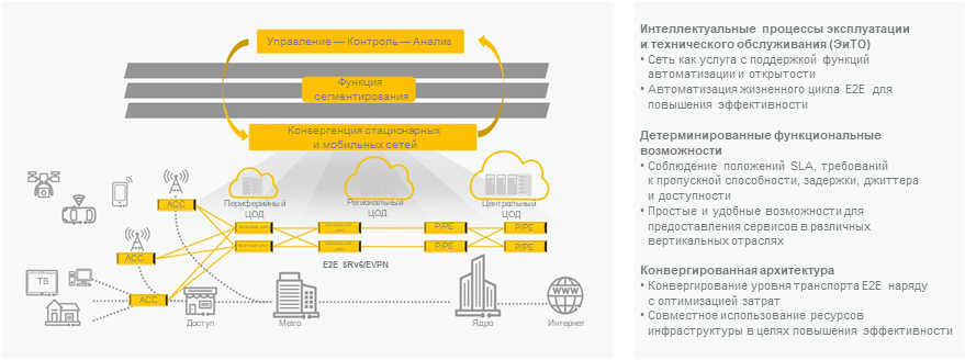 Ограничения для использования сервиса Fonwall