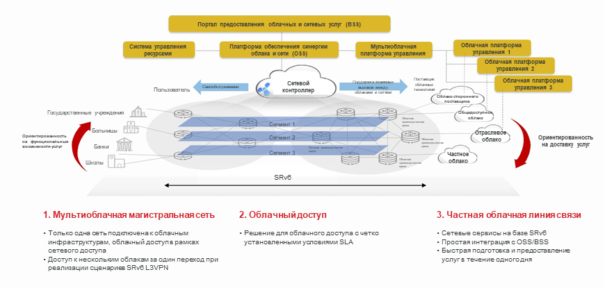 Права на загруженный контент