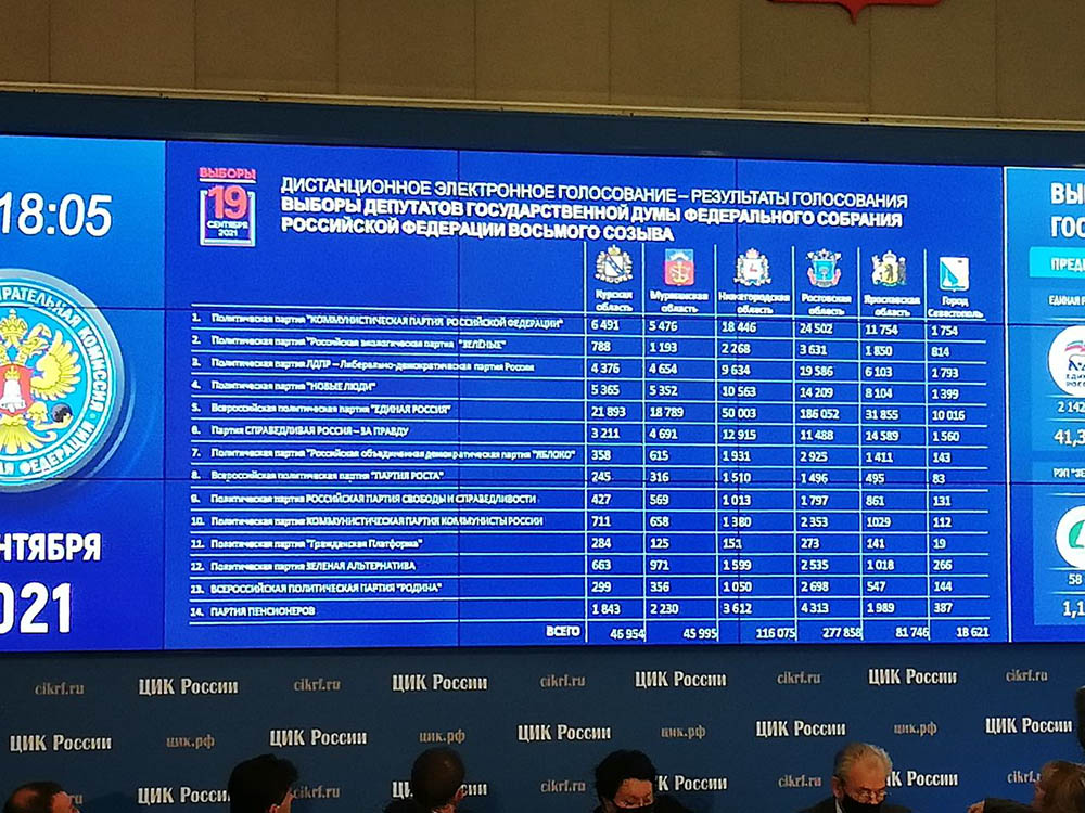 Регионы с дэг на выборах 2024