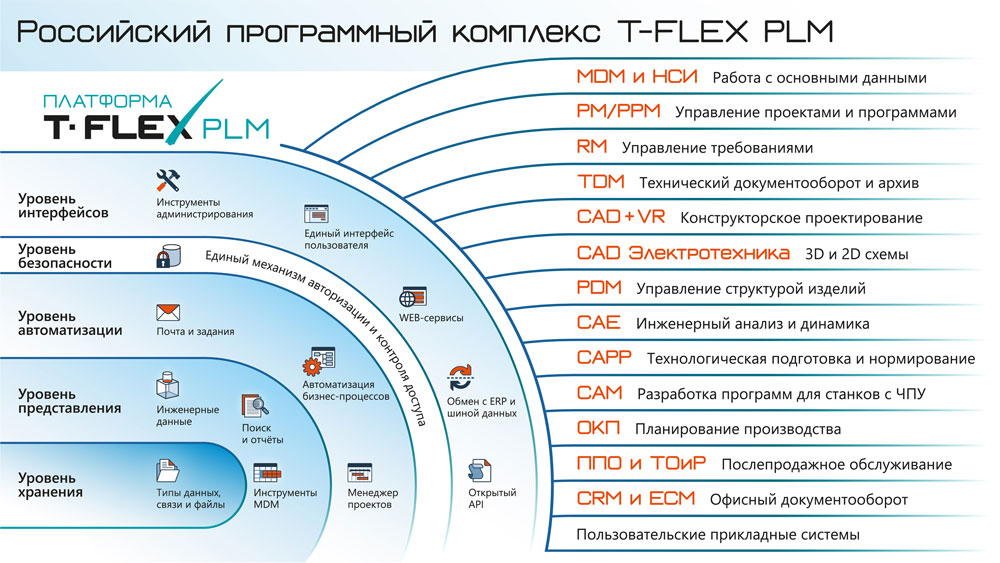 Реферат: Принципы построения гибкой технологии проектирования Реферат: Принципы построения гибкой технологии проектирования