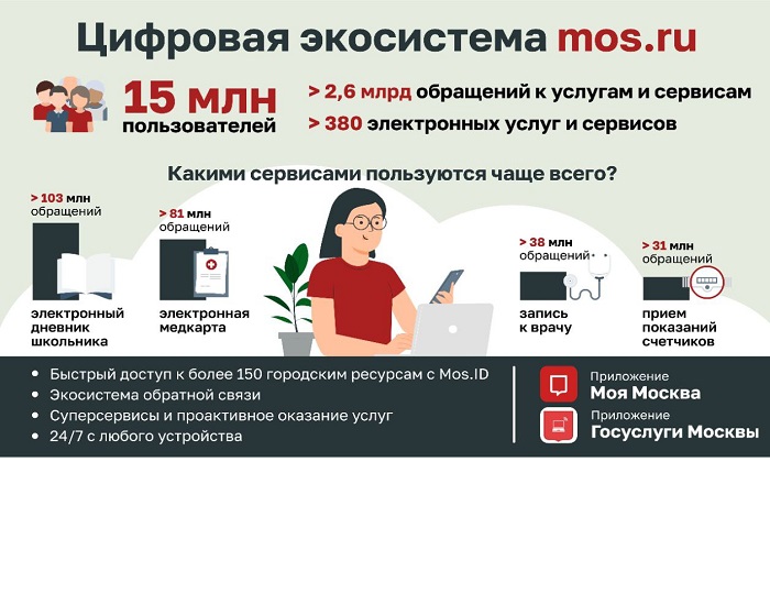 Mos написал. Мастерские 2022 сервис услуг.