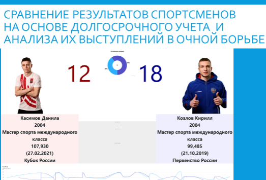 В отрасли нужны решения, помогающие создавать модельные характеристики. На иллюстрации - условный BIM для спортсмена