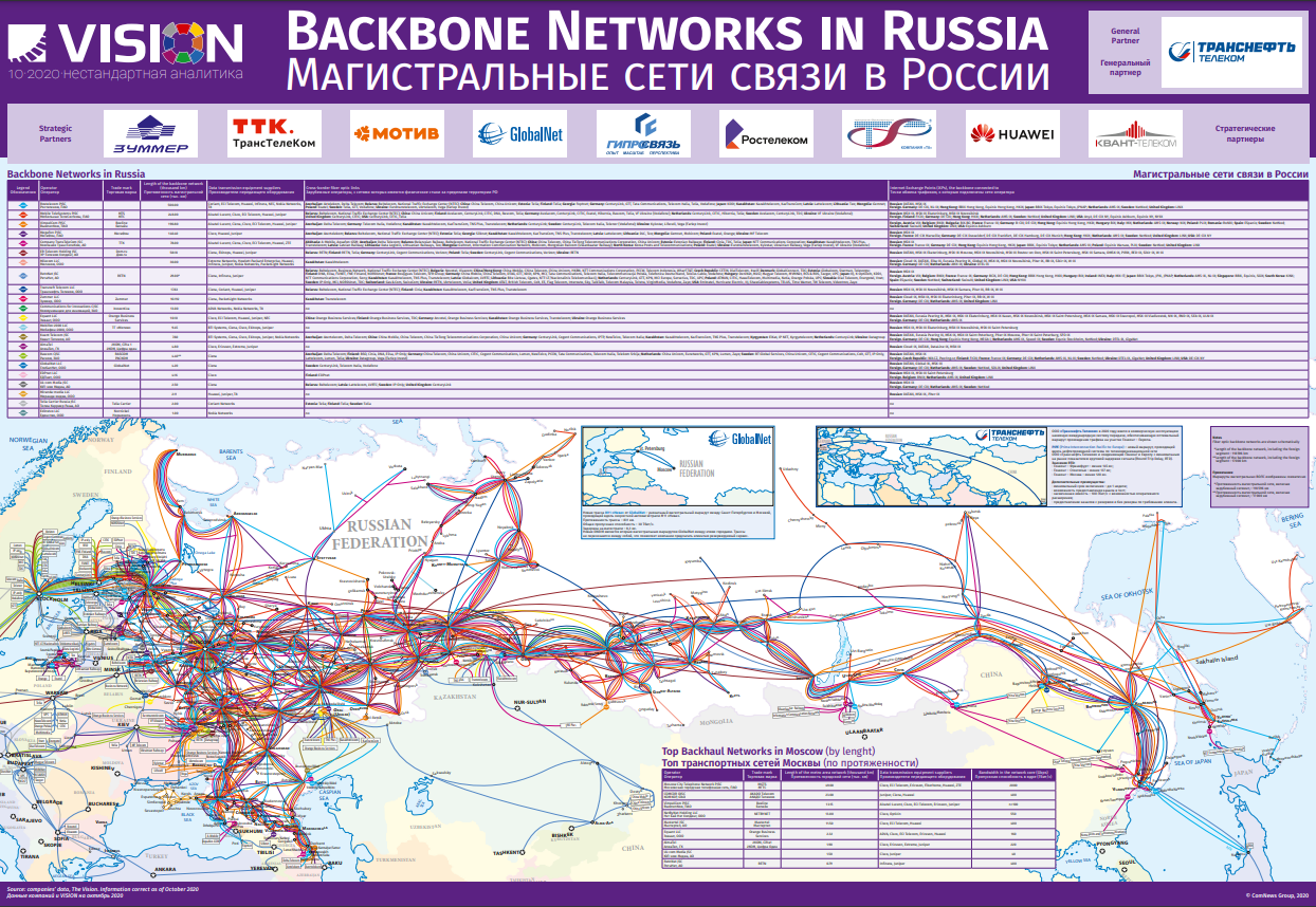 Сети россии 2020