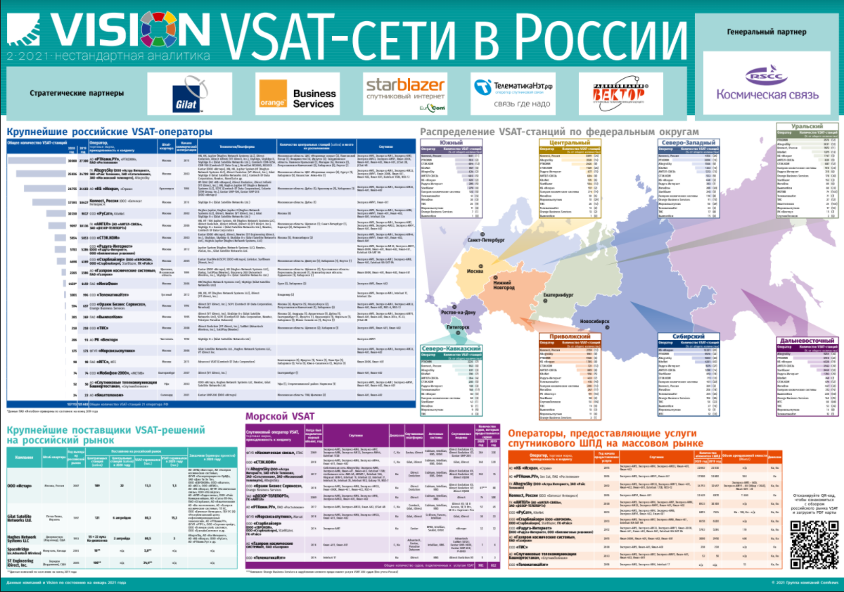 Лучшие сети россии. Российский VSAT. VSAT сети. VSAT рынок. VSAT сети в России 2023.