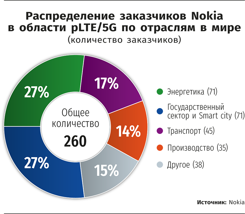 Контрольная работа: Управление рисками при реализации проектов строительства объектов сотовой связи