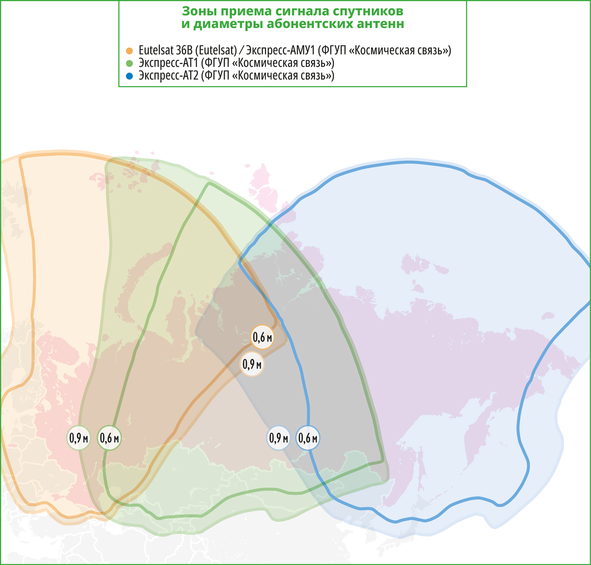 Спутниковые каналы 2024 года. Экспресс-аму1 зона покрытия. Зона покрытия Аму 1. Зона покрытия спутника экспресс аму1. Зона покрытия Eutelsat 36.