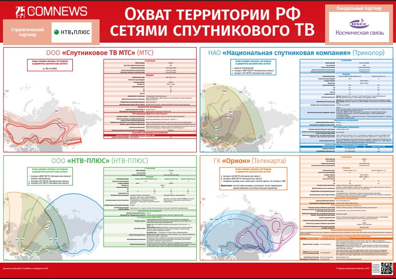 Охват территории РФ сетями спутникового ТВ 2023 | ComNews