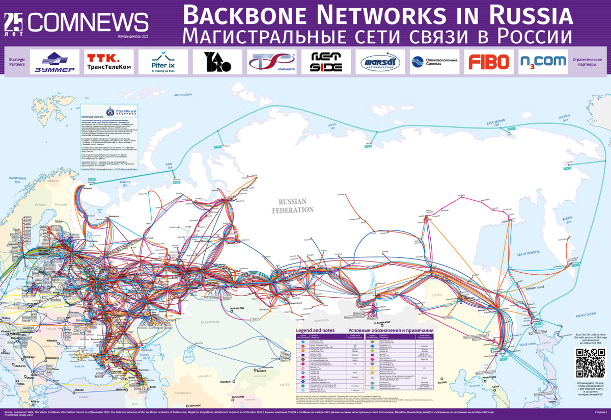 Федеральный проект развитие федеральной магистральной сети