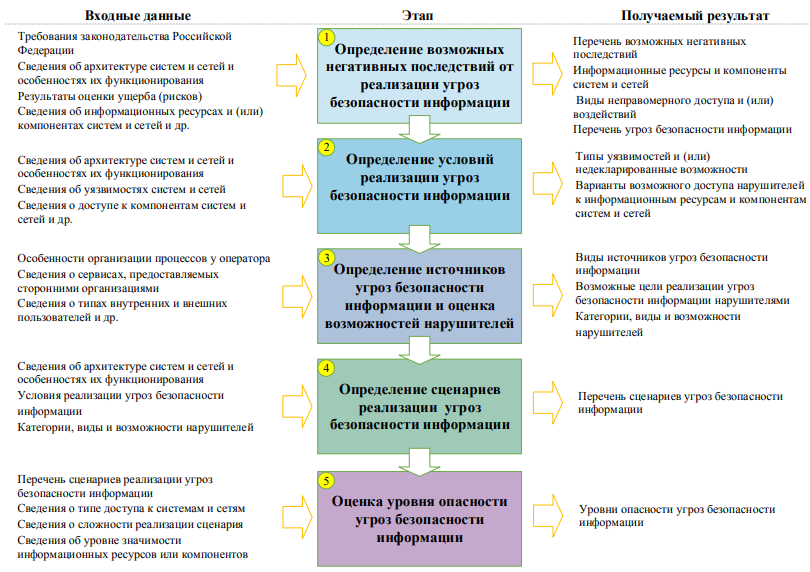 [ComNews] Как решения класса NTA помогают выполнить CIS TOP 20 Controls, фото 1