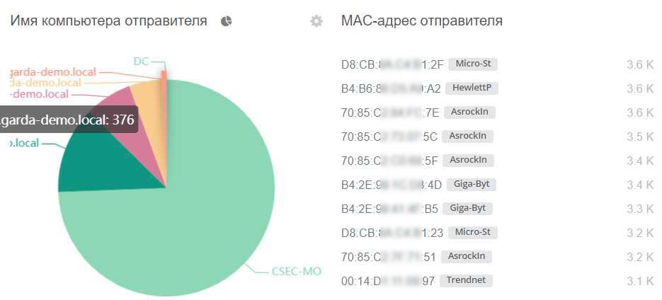 [ComNews] Как решения класса NTA помогают выполнить CIS TOP 20 Controls, фото 5