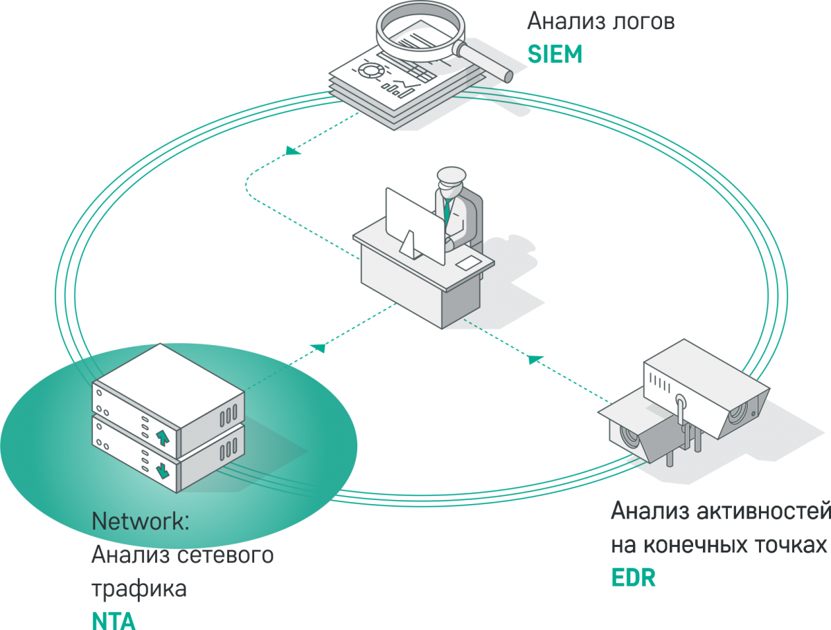 [ComNews] Как обеспечить защиту сетевой инфраструктуры организации, фото 1